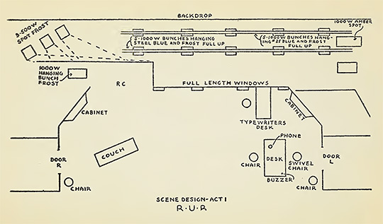 Scene Design Act 1: R.U.R.