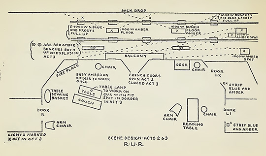 Scene Design Act 2: R.U.R.